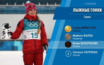 Интервью Юлии Белоруковой — бронзового призера Олимпиады-2018
